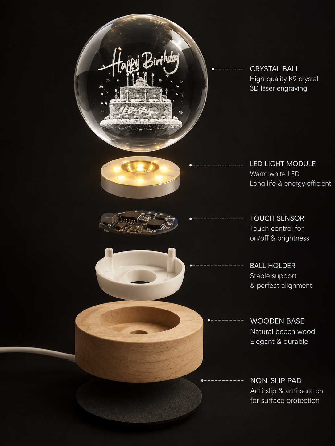 Globe product details